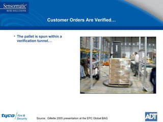 Customer Orders Are Verified… The pallet is spun within a verification tunnel… Source:  Gillette 2005 presentation at the EPC Global BAG 