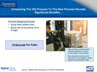 Comparing The Old Process To The New Process Reveals Significant Benefits… Current Shipping Process Cycle time relative low… But $ risk of inventory error is high After checking, operator scans container barcode to confirm correct pallet is being loaded Next, operator scans exit door barcode to ensure pallet is  being loaded into appropriate trailer Source:  Gillette 2005 presentation at the EPC Global BAG 10 Seconds  Per Pallet 