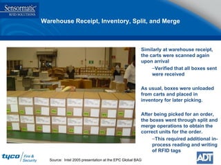 Similarly at warehouse receipt, the carts were scanned again upon arrival Verified that all boxes sent were received As usual, boxes were unloaded from carts and placed in inventory for later picking. After being picked for an order, the boxes went through split and merge operations to obtain the correct units for the order. This required additional in-process reading and writing of RFID tags Source:  Intel 2005 presentation at the EPC Global BAG Warehouse Receipt, Inventory, Split, and Merge 