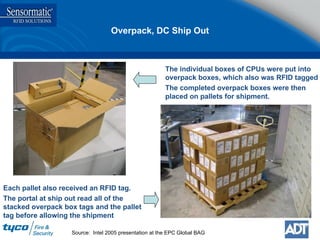 The individual boxes of CPUs were put into overpack boxes, which also was RFID tagged The completed overpack boxes were then placed on pallets for shipment. Source:  Intel 2005 presentation at the EPC Global BAG Overpack, DC Ship Out Each pallet also received an RFID tag. The portal at ship out read all of the stacked overpack box tags and the pallet tag before allowing the shipment 