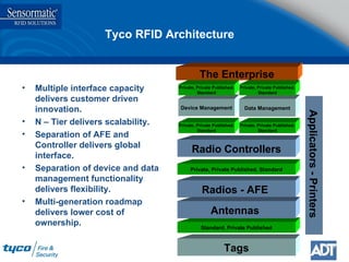 Tyco RFID Architecture Multiple interface capacity delivers customer driven innovation. N – Tier delivers scalability. Separation of AFE and Controller delivers global interface.  Separation of device and data management functionality delivers flexibility. Multi-generation roadmap delivers lower cost of ownership. Radios - AFE  Radio Controllers Device Management Data Management Tags Standard, Private Published Private, Private Published, Standard Private, Private Published, Standard The Enterprise Private, Private Published, Standard Private, Private Published, Standard Private, Private Published, Standard Antennas  Applicators - Printers  