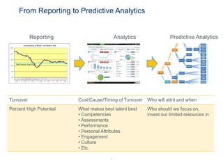 Aatt Rit How Organizations Are Using Analytics in Succession Decisions | PDF
