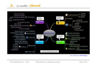 2.       Le modèle :          résumé




                                         © www.intereliance.com


                                                                        Carte réalisée avec MindManager




www.intereliance.com - 2013      Présentation d’un modèle de maturité                   Page 13/21
 