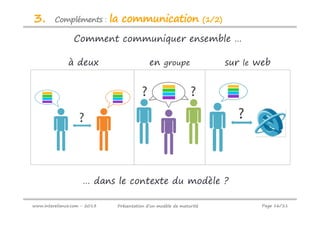3.       Compléments :        la communication                        (1/2)

                 Comment communiquer ensemble …

               à deux                         en groupe                       sur le web


                                          ?         Text
                                                               ?




                     … dans le contexte du modèle ?

www.intereliance.com - 2013    Présentation d’un modèle de maturité                   Page 16/21
 