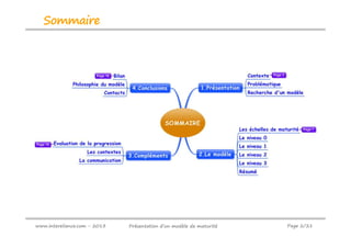 Sommaire




www.intereliance.com - 2013   Présentation d’un modèle de maturité   Page 2/21
 