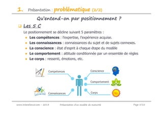 1.       Présentation :       problématique                 (2/2)

                Qu’entend-on par positionnement ?
     Les 5 C
     Le positionnement se décline suivant 5 paramètres :
       ● Les compétences : l’expertise, l’expérience acquise.
       ● Les connaissances : connaissances du sujet et de sujets connexes.
       ● La conscience : état d’esprit à chaque étape du modèle
       ● Le comportement : attitude conditionnée par un ensemble de règles
       ● Le corps : ressenti, émotions, etc.




www.intereliance.com - 2013     Présentation d’un modèle de maturité    Page 5/21
 