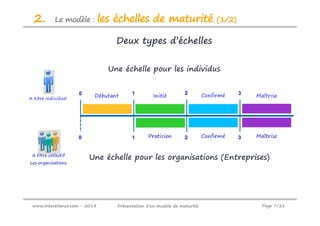 2.       Le modèle :          les échelles de maturité                   (1/2)

                                  Deux types d’échelles


                                Une échelle pour les individus




                       Une échelle pour les organisations (Entreprises)




www.intereliance.com - 2013       Présentation d’un modèle de maturité           Page 7/21
 