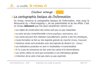 2.       Le modèle :          le niveau 0
                               Couleur orange :
     La cartographie basique de l’information
     Ce niveau concerne la cartographie basique de l’information, mais aussi la
     découverte du « Mind-mapping », de ses potentialités et de ses effets. C’est
     un niveau débutant que l’on peut caractériser comme suit :
     ● Les règles de construction des cartes sont peu ou pas respectées
     ● La carte est peu compréhensible (Charte graphique, destinataires, etc.)
     ● Les cartes peuvent être réalisées manuellement, parfois à des fins artistiques,
     ● L’auto-formation se fait sur des logiciels gratuits du marché (Xmind, Freemind)
     ● Certaines cartes sont produites avec des logiciels de dessins (Ex : Edraw)
     ● Les réalisations produites ne sont ni réutilisables ni transmissibles
     ● Il n’y a pas de conscience du lien entre les cartes et le biomimétisme
     ● Les cartes créées ne sont pas connectées à une thématique globale
     ● L’intention de la carte n’est pas claire ou pas exprimée


www.intereliance.com - 2013       Présentation d’un modèle de maturité           Page 9/21
 
