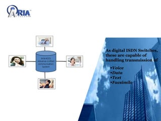 As digital ISDN Switches,
these are capable of
handling transmission of
Voice
Data
Text
Facsimile
 