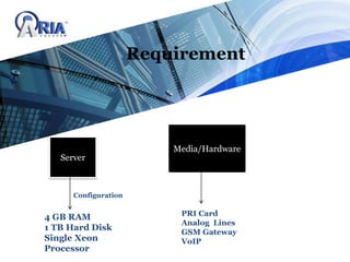 Server
Media/Hardware
4 GB RAM
1 TB Hard Disk
Single Xeon
Processor
PRI Card
Analog Lines
GSM Gateway
VoIP
Configuration
Requirement
 