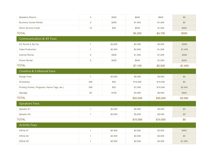 proposed budget template rome fontanacountryinn com conference budget spreadsheet