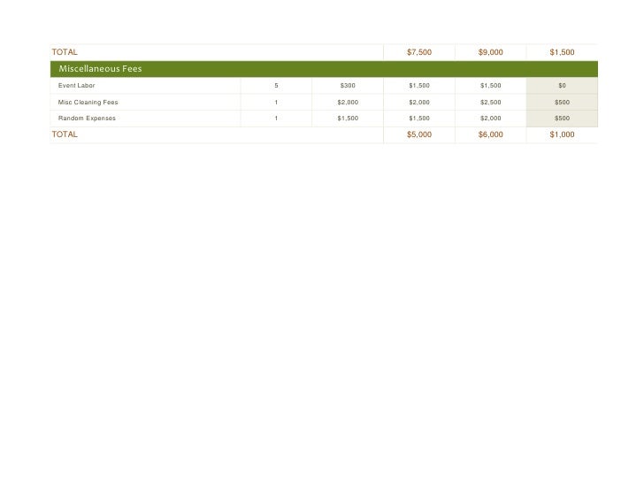 conference budget template