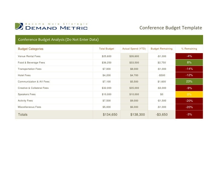 Conference Budget Template from image.slidesharecdn.com