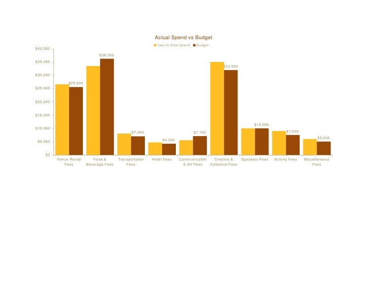 conference budget template