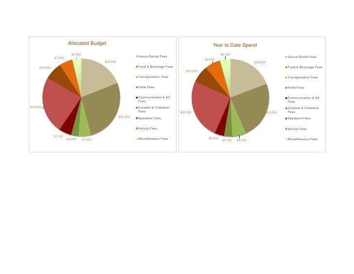 conference budget template