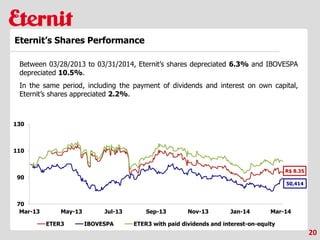 70
90
110
130
Mar-13 May-13 Jul-13 Sep-13 Nov-13 Jan-14 Mar-14
ETER3 IBOVESPA ETER3 with paid dividends and interest-on-equity
20
Eternit’s Shares Performance
R$ 8.35
Between 03/28/2013 to 03/31/2014, Eternit’s shares depreciated 6.3% and IBOVESPA
depreciated 10.5%.
In the same period, including the payment of dividends and interest on own capital,
Eternit’s shares appreciated 2.2%.
50,414
 