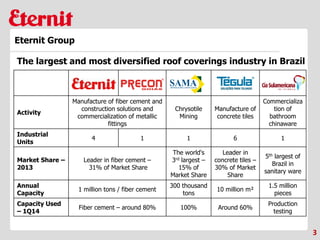 3
Eternit Group
Activity
Manufacture of fiber cement and
construction solutions and
commercialization of metallic
fittings
Chrysotile
Mining
Manufacture of
concrete tiles
Commercializa
tion of
bathroom
chinaware
Industrial
Units
4 1 1 6 1
Market Share –
2013
Leader in fiber cement –
31% of Market Share
The world's
3rd largest –
15% of
Market Share
Leader in
concrete tiles –
30% of Market
Share
5th largest of
Brazil in
sanitary ware
Annual
Capacity
1 million tons / fiber cement
300 thousand
tons
10 million m²
1.5 million
pieces
Capacity Used
– 1Q14
Fiber cement – around 80% 100% Around 60%
Production
testing
The largest and most diversified roof coverings industry in Brazil
 