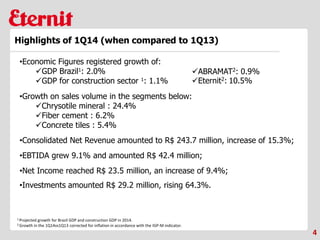 4
Highlights of 1Q14 (when compared to 1Q13)
•Economic Figures registered growth of:
GDP Brazil1: 2.0%
GDP for construction sector 1: 1.1%
•Growth on sales volume in the segments below:
Chrysotile mineral : 24.4%
Fiber cement : 6.2%
Concrete tiles : 5.4%
•Consolidated Net Revenue amounted to R$ 243.7 million, increase of 15.3%;
•EBTIDA grew 9.1% and amounted R$ 42.4 million;
•Net Income reached R$ 23.5 million, an increase of 9.4%;
•Investments amounted R$ 29.2 million, rising 64.3%.
ABRAMAT2: 0.9%
Eternit2: 10.5%
1 Projected growth for Brazil GDP and construction GDP in 2014.
2 Growth in the 1Q14vs1Q13 corrected for inflation in accordance with the IGP-M indicator.
 