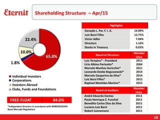 16
Highlights
Geração L. Par. F. I. A. 14.09%
Luiz Barsi Filho 13.75%
Victor Adler 7.04%
Directors 1.16%
Stocks in Treasury 0.03%
Shareholding Structure – Apr/15
FREE-FLOAT 84.6%
*Independent directors in accordance with BM&FBOVESPA
Novo Mercado Regulations
Individual Investors
Corporations
Investors Abroad
Clubs, Funds and Foundations
Board of Directors
Member
since
Luis Terepins* - President 2011
Lírio Albino Parisotto* 2004
Marcelo Munhoz Auricchio* 2011
Leonardo Deeke Boguszewski* 2014
Marcelo Gasparino da Silva* 2014
Luiz Barsi Filho* 2015
Raphael Manhães Martins* 2015
Board of Auditors
Member
since
André Eduardo Dantas 2013
Paulo Henrique Z. Funchal 2013
Benedito Carlos Dias da Silva 2015
Luciano Luiz Barsi 2015
Robert Juenemann 2015
 