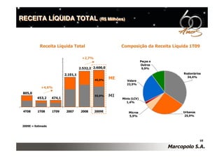 Conference Call 1T09