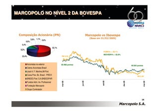 Conference Call 1T09