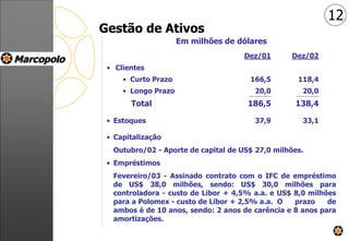 Gestão de Ativos
Em milhões de dólares
Dez/01 Dez/02
• Clientes
• Curto Prazo 166,5 118,4
• Longo Prazo 20,0 20,0
Total 186,5 138,4
• Estoques 37,9 33,1
• Capitalização
Outubro/02 - Aporte de capital de US$ 27,0 milhões.
• Empréstimos
Fevereiro/03 - Assinado contrato com o IFC de empréstimo
de US$ 38,0 milhões, sendo: US$ 30,0 milhões para
controladora - custo de Libor + 4,5% a.a. e US$ 8,0 milhões
para a Polomex - custo de Libor + 2,5% a.a. O prazo de
ambos é de 10 anos, sendo: 2 anos de carência e 8 anos para
amortizações.
12
 