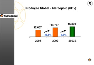 5
12.067
14.777 15.800
2001 2002 2003E
Produção Global - Marcopolo (UF´s)
22,4% 6,9%
 