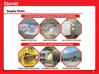 Supply Chain




               6
 