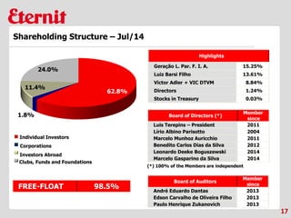 17
Shareholding Structure – Jul/14
Highlights
Geração L. Par. F. I. A. 15.25%
Luiz Barsi Filho 13.61%
Victor Adler + VIC DTVM 8.84%
Directors 1.24%
Stocks in Treasury 0.03%
FREE-FLOAT 98.5%
Board of Directors (*)
Member
since
Luis Terepins – President 2011
Lírio Albino Parisotto 2004
Marcelo Munhoz Auricchio 2011
Benedito Carlos Dias da Silva 2012
Leonardo Deeke Boguszewski 2014
Marcelo Gasparino da Silva 2014
(*) 100% of the Members are independent
Board of Auditors
Member
since
André Eduardo Dantas 2013
Edson Carvalho de Oliveira Filho 2013
Paulo Henrique Zukanovich 2013
Individual Investors
Corporations
Investors Abroad
Clubs, Funds and Foundations
 