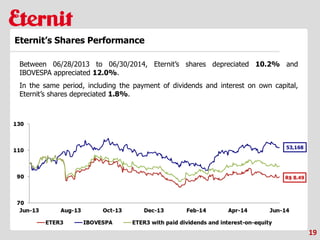 19
Eternit’s Shares Performance
Between 06/28/2013 to 06/30/2014, Eternit’s shares depreciated 10.2% and
IBOVESPA appreciated 12.0%.
In the same period, including the payment of dividends and interest on own capital,
Eternit’s shares depreciated 1.8%.
R$ 8.49
53,168
 