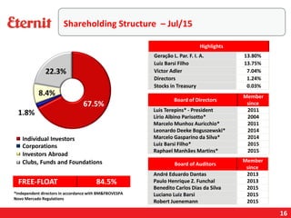 16
Highlights
Geração L. Par. F. I. A. 13.80%
Luiz Barsi Filho 13.75%
Victor Adler 7.04%
Directors 1.24%
Stocks in Treasury 0.03%
Shareholding Structure – Jul/15
FREE-FLOAT 84.5%
*Independent directors in accordance with BM&FBOVESPA
Novo Mercado Regulations
Individual Investors
Corporations
Investors Abroad
Clubs, Funds and Foundations
Board of Directors
Member
since
Luis Terepins* - President 2011
Lírio Albino Parisotto* 2004
Marcelo Munhoz Auricchio* 2011
Leonardo Deeke Boguszewski* 2014
Marcelo Gasparino da Silva* 2014
Luiz Barsi Filho* 2015
Raphael Manhães Martins* 2015
Board of Auditors
Member
since
André Eduardo Dantas 2013
Paulo Henrique Z. Funchal 2013
Benedito Carlos Dias da Silva 2015
Luciano Luiz Barsi 2015
Robert Juenemann 2015
 