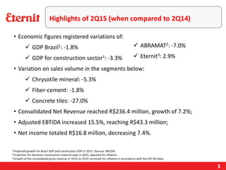Highlights of 2Q15 (when compared to 2Q14)
3
• Economic figures registered variations of:
 GDP Brazil1: -1.8%
 GDP for construction sector1: -3.3%
• Variation on sales volume in the segments below:
 Chrysotile mineral: -5.3%
 Fiber-cement: -1.8%
 Concrete tiles: -27.0%
• Consolidated Net Revenue reached R$236.4 million, growth of 7.2%;
• Adjusted EBTIDA increased 15.5%, reaching R$43.3 million;
• Net income totaled R$16.8 million, decreasing 7.4%.
1 Projected growth for Brazil GDP and construction GDP in 2015. (Source: BACEN)
2 Projection for domestic construction material sales in 2015, adjusted for inflation.
3 Growth of the consolidated gross revenue in 1H15 vs 1H14 corrected for inflation in accordance with the IGP-M index.
 ABRAMAT2: -7.0%
 Eternit3: 2.9%
 