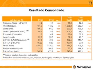 Resultado Consolidado
13
 