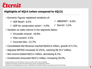 1 Projected growth for Brazil GDP and construction GDP in 2014. (Source: BACEN)
2 Projection for domestic construction material sales in 2015, not adjusted for inflation.
3 Growth of the consolidated gross revenue in 2014vs2013 corrected for inflation in accordance with the IGP-M index.
• Economic Figures registered variations of:
 GDP Brazil1: 0.2%
 GDP for construction sector1: -4.9%
• Variation on sales volume in the segments below:
 Chrysotile mineral: -10.8%
 Fiber-cement: 5.5%
 Concrete tiles: -21.7%
• Consolidated Net Revenue reached R$263.6 million, growth of 4.1%;
• Adjusted EBTIDA increased 22.2%%, reaching R$ 54.7 million;
• Net income totaled R$23.2 million, decreasing 8.1%;
• Investments amounted R$37.2 million, increasing 59.4%.
3
Highlights of 4Q14 (when compared to 4Q13)
 ABRAMAT2: -6.6%
 Eternit3: 3.2%
 