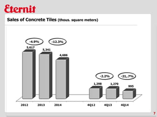 7
Sales of Concrete Tiles (thous. square meters)
-4.9%
-2.2% -21,.7%
-12.3%
 