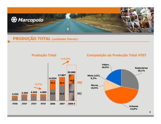 352'8d­2 727$/ XQLGDGHV ItVLFDV 