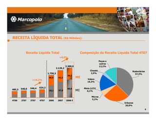 3URGXomR 7RWDO                                   RPSRVLomR GD 3URGXomR 7RWDO 7
                                           

                                                                               9RODUH
                                                                                        5RGRYLiULRV
                                                                                              
                                                   
                                                           0LQLV /9 