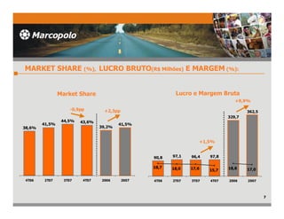 0(
                                                                   0LFURV
                                                                   

                                                            0,
                                          
                                  




7    7    7     7               (
                                                                                        8UEDQRV
                                                                                         
                                                                                                          
 