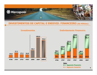 5HFHLWD /tTXLGD 7RWDO                                RPSRVLomR GD 5HFHLWD /tTXLGD 7RWDO 7
                                           
                                                                                   3HoDV H
                                                                                   RXWURV
                                                                            
                                        
                                                                        KDVVLV                    5RGRYLiULRV
                                                                                           
                                                            0(
                                                   
                                      
                                                                 9RODUH
                                                                      


                   
                                                            0,
                                                          0LQLV /9 