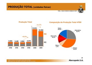 PRODUÇÃO TOTAL (unidades físicas)




                Produção Total                             Composição da Produção Total 4T09
                                           -11,1%

                                   21.811                                 Volare
                                                                          16,3%
                                             19.384                                   Rodoviários
                                                                                        25,7%

                                                      ME
                                                            Minis (LCV)
                   +8,3%                                      16,1%


5.463   5.109    4.964     5.375
                                                      MI
                                                                     Micros
                                                                     7,7%
4T08    2T09      3T09     4T09     2008      2009                                 Urbanos
                                                                                    34,2%




                                                                                                    10
 