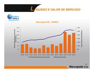 IQUIDEZ E VALOR DE MERCADO



Marcopolo PN - POMO4




                             22
 
