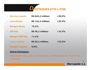 ESTAQUES 4T10 x 4T09

• Receita Líquida:    R$ 844,2 milhões    +38,0%

• Lucro Bruto:        R$ 162,4 milhões    +25,4%

  Margem Bruta:       19,2%

• EBITDA:             R$ 98,2 milhões     +76,9%

  Margem EBITDA:      11,6%

• Lucro Líquido:      R$ 82,6 milhões     +53,5%

  Margem Líquida:     9,8%

  Outros Destaques:

• Valorização das ações preferenciais da Marcopolo de 54,2% no
  trimestre.
                                                                 5
 