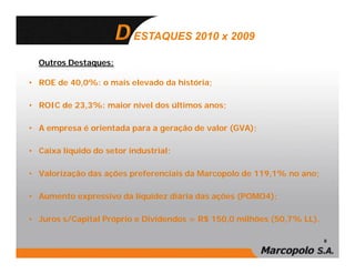 ESTAQUES 2010 x 2009

  Outros Destaques:

• ROE de 40,0%: o mais elevado da história;

• ROIC de 23,3%: maior nível dos últimos anos;

• A empresa é orientada para a geração de valor (GVA);

• Caixa líquido do setor industrial;

• Valorização das ações preferenciais da Marcopolo de 119,1% no ano;

• Aumento expressivo da liquidez diária das ações (POMO4);

• Juros s/Capital Próprio e Dividendos = R$ 150,0 milhões (50,7% LL).

                                                                        8
 