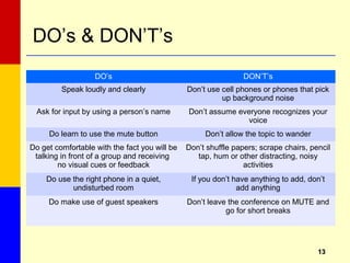 1313
DO’s & DON’T’s
DO’s DON’T’s
Speak loudly and clearly Don’t use cell phones or phones that pick
up background noise
Ask for input by using a person’s name Don’t assume everyone recognizes your
voice
Do learn to use the mute button Don’t allow the topic to wander
Do get comfortable with the fact you will be
talking in front of a group and receiving
no visual cues or feedback
Don’t shuffle papers; scrape chairs, pencil
tap, hum or other distracting, noisy
activities
Do use the right phone in a quiet,
undisturbed room
If you don’t have anything to add, don’t
add anything
Do make use of guest speakers Don’t leave the conference on MUTE and
go for short breaks
 