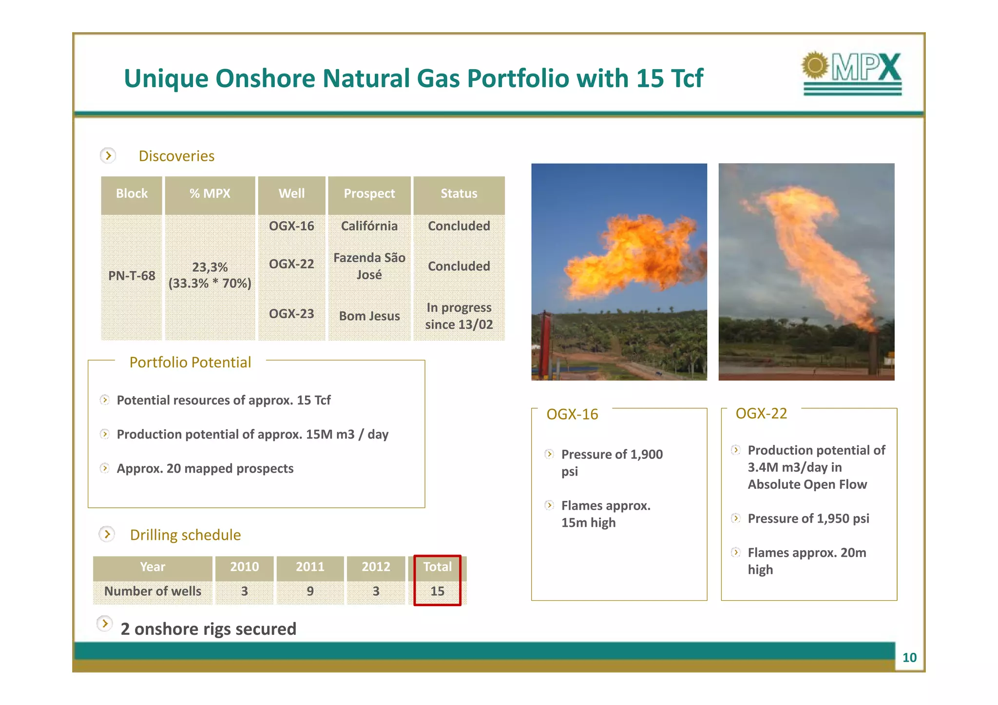 Unique Onshore Natural Gas Portfolio with 15 Tcf

     Discoveries

 Block       % MPX          Well          Prospect        Status

                           OGX-16         Califórnia   Concluded

                           OGX-22        Fazenda São
            23,3%                                      Concluded
PN-T-68                                      José
        (33.3% * 70%)

                           OGX-23                      In progress
                                         Bom Jesus
                                                       since 13/02

   Portfolio Potential

 Potential resources of approx. 15 Tcf
                                                                     OGX-16               OGX-22
 Production potential of approx. 15M m3 / day
                                                                      Pressure of 1,900    Production potential of
 Approx. 20 mapped prospects                                          psi                  3.4M m3/day in
                                                                                           Absolute Open Flow
                                                                      Flames approx.
                                                                      15m high             Pressure of 1,950 psi
   Drilling schedule
                                                                                           Flames approx. 20m
     Year           2010       2011          2012      Total                               high
Number of wells       3            9           3        15

  2 onshore rigs secured
                                                                                                                     10
 