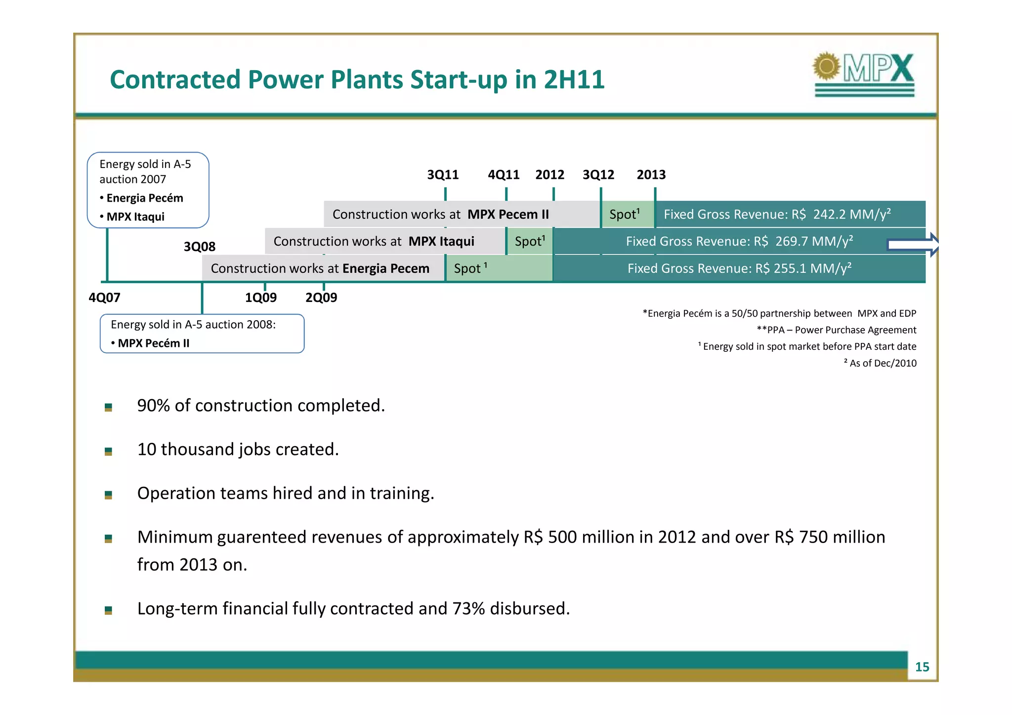 Contracted Power Plants Start-up in 2H11

 Energy sold in A-5
 auction 2007                                             3Q11         4Q11   2012   3Q12    2013
 • Energia Pecém
 • MPX Itaqui                              Construction works at MPX Pecem II           Spot¹       Fixed Gross Revenue: R$ 242.2 MM/y²

                 3Q08             Construction works at MPX Itaqui        Spot¹             Fixed Gross Revenue: R$ 269.7 MM/y²
                      Construction works at Energia Pecem     Spot ¹                        Fixed Gross Revenue: R$ 255.1 MM/y²

4Q07                         1Q09      2Q09
                                                                                                *Energia Pecém is a 50/50 partnership between MPX and EDP
   Energy sold in A-5 auction 2008:                                                                                     **PPA – Power Purchase Agreement
   • MPX Pecém II                                                                                          ¹ Energy sold in spot market before PPA start date
                                                                                                                                            ² As of Dec/2010



        90% of construction completed.

        10 thousand jobs created.

        Operation teams hired and in training.

        Minimum guarenteed revenues of approximately R$ 500 million in 2012 and over R$ 750 million
        from 2013 on.

        Long-term financial fully contracted and 73% disbursed.

                                                                                                                                                            15
 