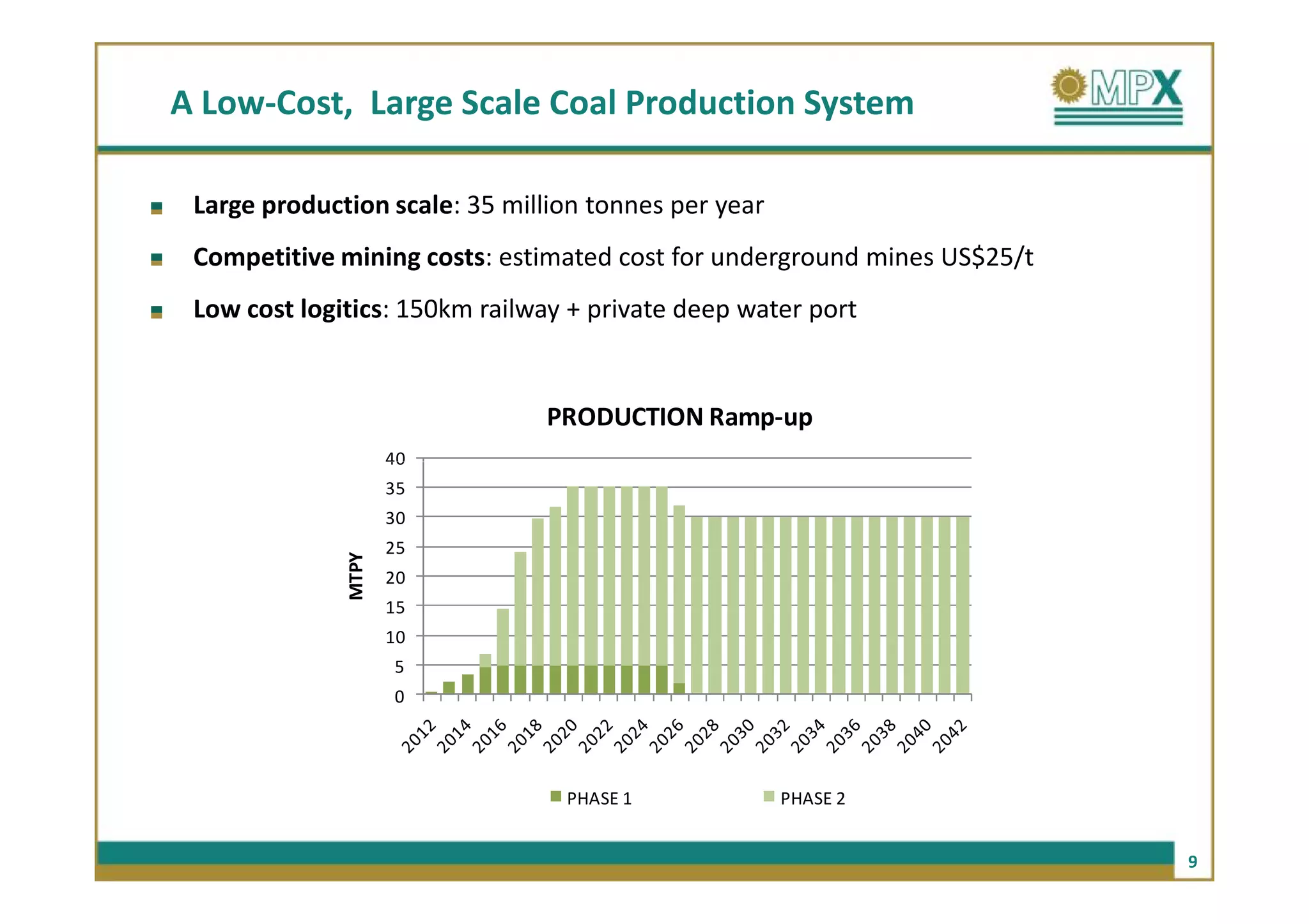 A Low-Cost, Large Scale Coal Production System

 Large production scale: 35 million tonnes per year
 Competitive mining costs: estimated cost for underground mines US$25/t
 Low cost logitics: 150km railway + private deep water port


                               PRODUCTION Ramp-up
                     40
                     35
                     30
                     25
              MTPY




                     20
                     15
                     10
                     5
                     0




                                 PHASE 1              PHASE 2


                                                                          9
 