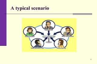 A typical scenario
4
 