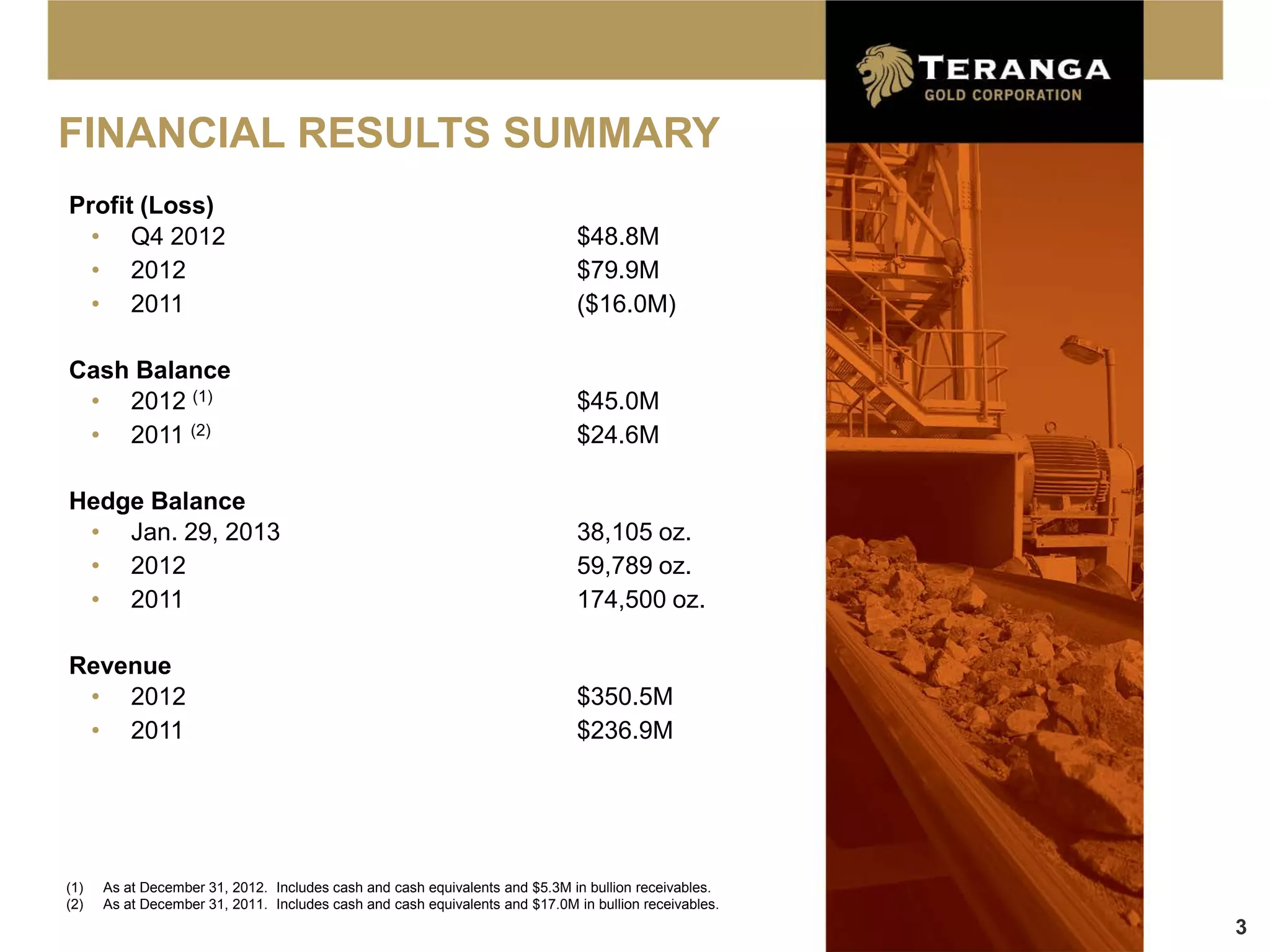 FINANCIAL RESULTS SUMMARY
Profit (Loss)
  • Q4 2012                                                                   $48.8M
  • 2012                                                                      $79.9M
  • 2011                                                                      ($16.0M)

Cash Balance
 • 2012 (1)                                                                   $45.0M
 • 2011 (2)                                                                   $24.6M

Hedge Balance
 • Jan. 29, 2013                                                              38,105 oz.
 • 2012                                                                       59,789 oz.
 • 2011                                                                       174,500 oz.

Revenue
 • 2012                                                                       $350.5M
 • 2011                                                                       $236.9M




(1)   As at December 31, 2012. Includes cash and cash equivalents and $5.3M in bullion receivables.
(2)   As at December 31, 2011. Includes cash and cash equivalents and $17.0M in bullion receivables.
                                                                                                       3
 
