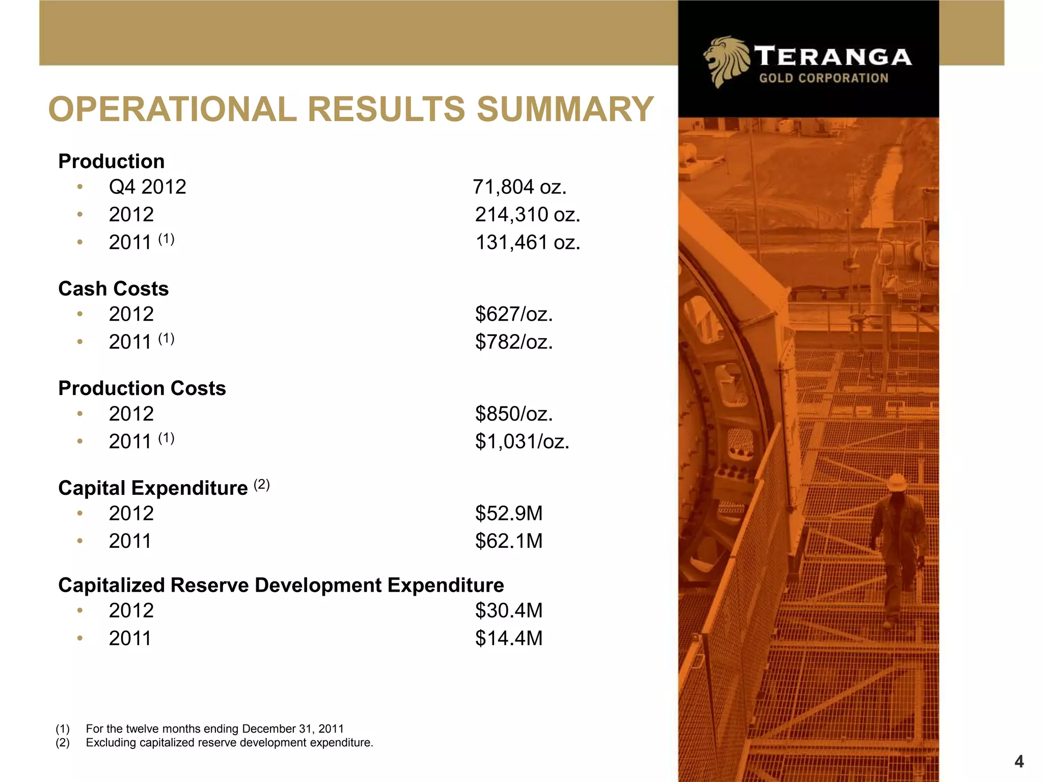 OPERATIONAL RESULTS SUMMARY
Production
  • Q4 2012                                                    71,804 oz.
  • 2012                                                       214,310 oz.
  • 2011 (1)                                                   131,461 oz.

Cash Costs
 • 2012                                                        $627/oz.
 • 2011 (1)                                                    $782/oz.

Production Costs
  • 2012                                                       $850/oz.
  • 2011 (1)                                                   $1,031/oz.

Capital Expenditure (2)
 • 2012                                                        $52.9M
 • 2011                                                        $62.1M

Capitalized Reserve Development Expenditure
 • 2012                                 $30.4M
 • 2011                                 $14.4M



(1)   For the twelve months ending December 31, 2011
(2)   Excluding capitalized reserve development expenditure.
                                                                             4
 